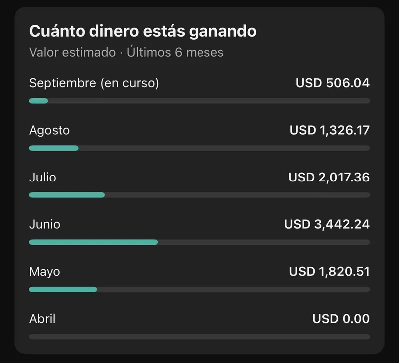 Ingresos estimados de un alumno en los últimos 6 meses